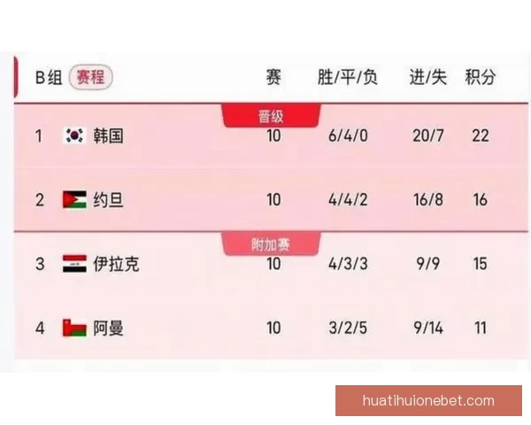 美加墨世界杯竞猜预测:三国赛事表现分析及最终冠军猜测 美加墨世界杯竞猜预测:三国赛事表现分析及最终冠军猜测
